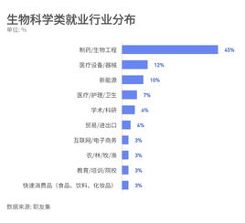 生物科學類專業 課題名為每個生命獨有的光彩